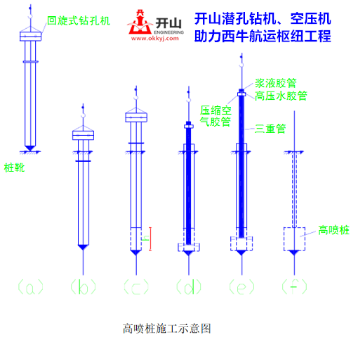 高壓噴射注(zhù)漿施工示意圖(tu) 高壓噴射(she)注漿施工示意(yi)圖