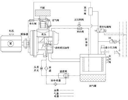 兩級噴(pēn)油螺杆(gan)空壓機(ji)案例